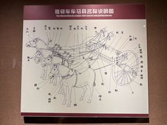 -洛阳周王城天子驾六博物馆