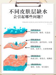 点击看大图 -慈蕊美容养生·专业经络调理
