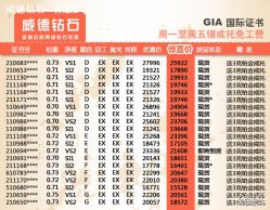 -威德钻石-克拉钻大本营(南京东路店)