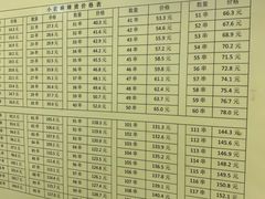 -郭记小街麻辣烫(南小街总店)