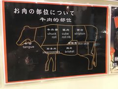 -虎丸烧肉(新大陆广场店)