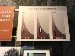 -遵义会议纪念馆
