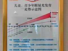 -第一健康体检中心(高新分院)