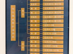 -库车王府