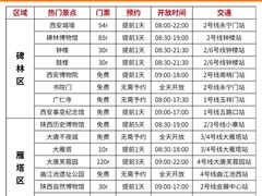 -大雁塔北广场音乐喷泉