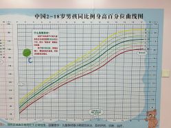 -北京市东城区妇幼保健院(南院区)