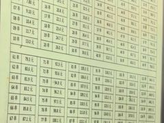 -郭记小街麻辣烫(南小街总店)