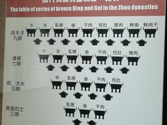 -洛阳周王城天子驾六博物馆