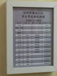 价目表-大连市妇女儿童医疗中心(希望广场儿童院区)