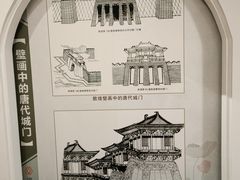 -定鼎门遗址博物馆