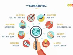 -金色雨林感统学能培训中心(武广校区)