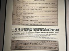 -中国客家博物馆