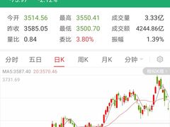 -上海证券交易所(上海证券大厦北塔店)