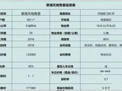 -翠湖天地隽荟都