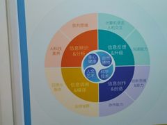 -童程童美信奥赛科技特长·乐高编程科创机器人(万达银盆岭校区)