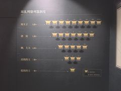 -浙江省博物馆(孤山馆区)