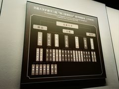 -上海交通大学(闵行校区)