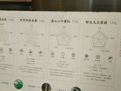 -眷茶(大卫城10楼店)