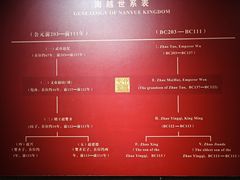 -南越王博物院
