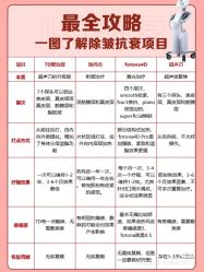 -YooMee优美智能科技美肤机构