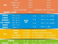 -太子岭滑雪场