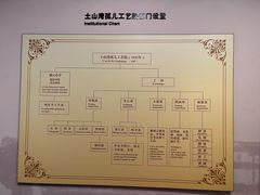 -土山湾博物馆