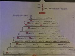 菜单-很久以前羊肉串(五角场店)