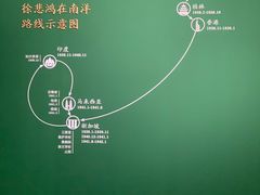 -徐悲鸿纪念馆