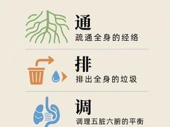 -康之道盲人按摩(二七路No.5店)