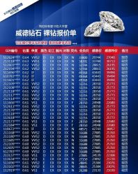 -威德钻石-克拉钻大本营(南京东路店)