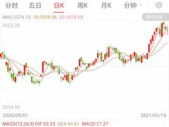 -上海证券交易所(上海证券大厦北塔店)