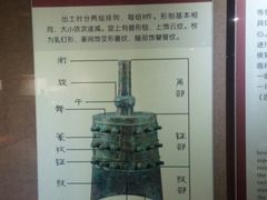 -洛阳周王城天子驾六博物馆