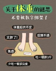 -Fundi张玉珊修身堂·indiba·BTL科技瘦身