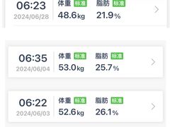 -Bona Fit 伯纳健身超级工作室(车公庄店)