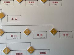 -章太炎故居