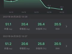 -光猪圈健身(津投广场店)