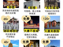 -西安城墙·碑林历史文化景区