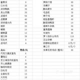 翡翠湖迎宾馆外卖小摊