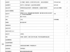 -上海市第一人民医院(松江南部)