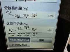 -懒人Club健身(卓越时代广场店)
