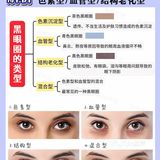 黑眼圈医学分析｜医美项目选择+眼霜成分草单