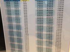 -王权免税店(普吉市区店)