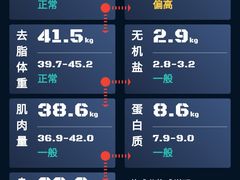 -MADFIT迈非健身(阳光天地店)