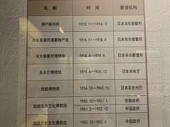 -旅顺博物馆