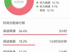 -环球·雅思托福·THiNKSAT留学语言培训学校(国贸校区)
