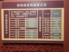 -淮海战役纪念馆