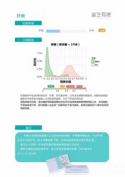 -安吉拉青春化管理中心