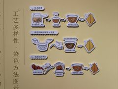-中国湿地博物馆