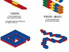 -森孚机器人编程·STEM积木·等级考试(虹口足球场中心)