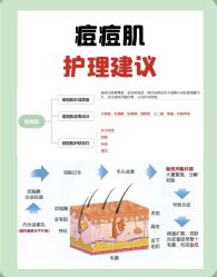 -Cream88颜皮肤管理中心